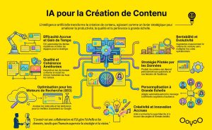 ia et création de constenus infographie